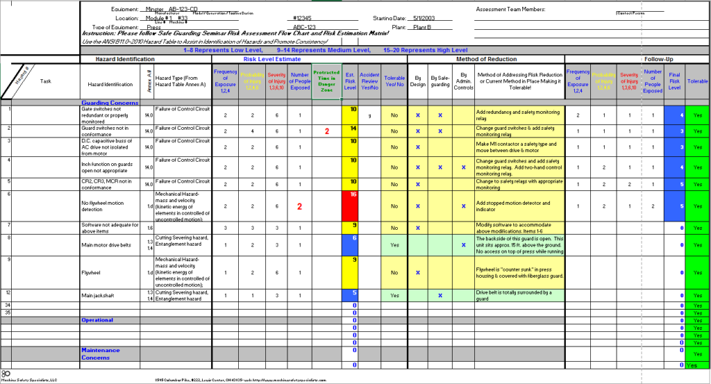 Risk Assessment Example