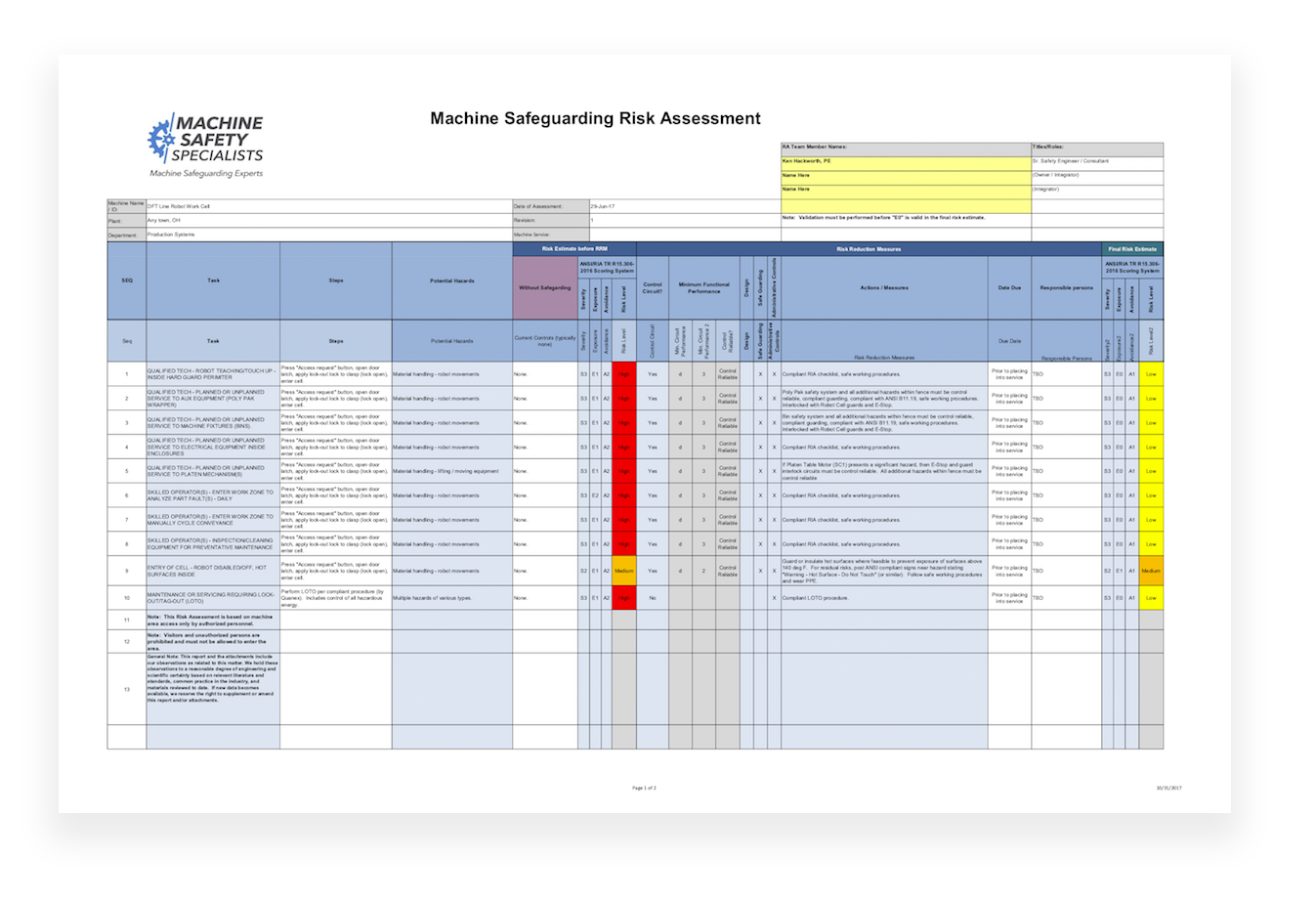 ANSI/RIA Compliant Risk Assessment Spreadsheet Machine Safety Specialists